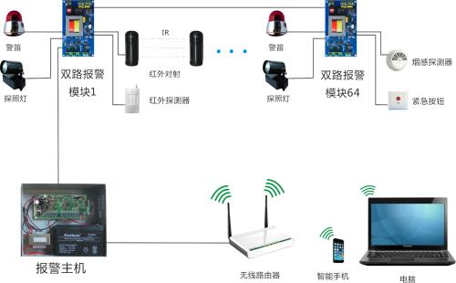 周界報(bào)警系統(tǒng)