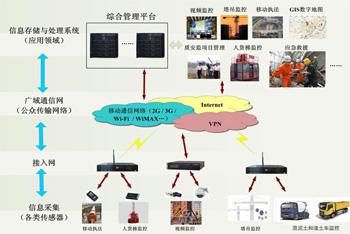 武漢安防監(jiān)控工程
