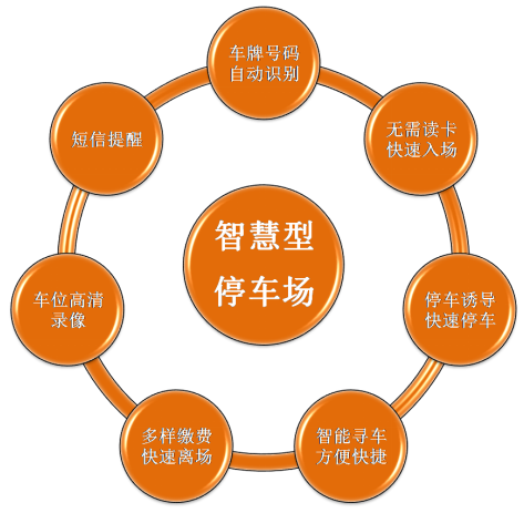武漢安防監(jiān)控工程
