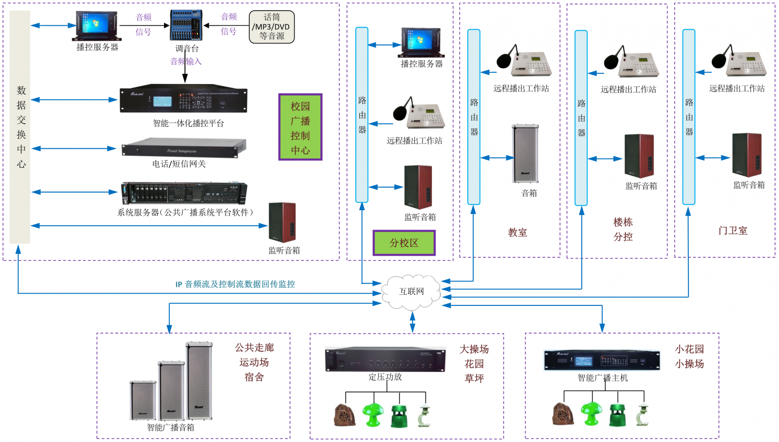 校園公共廣播系統(tǒng)